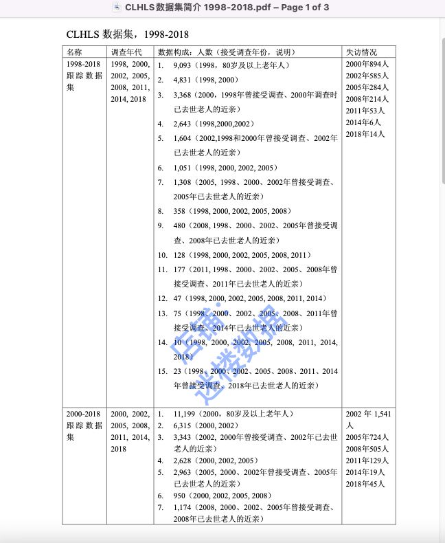 CLHLS 中国老年健康影响因素调查数据1998-2018年SPSS加问卷STATA - 图1