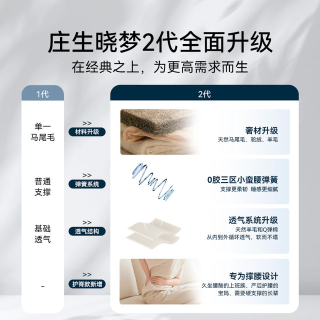 Lin Peng handmade horsetail hair ເປັນເອກະລາດ mattress pocket spring