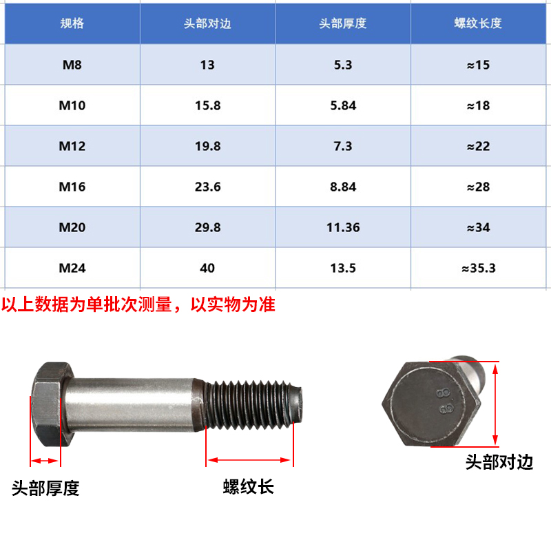 铰制孔螺栓8.8级GB27六角头螺丝M8M10M12M16M20M24外六角塞打螺丝-图2