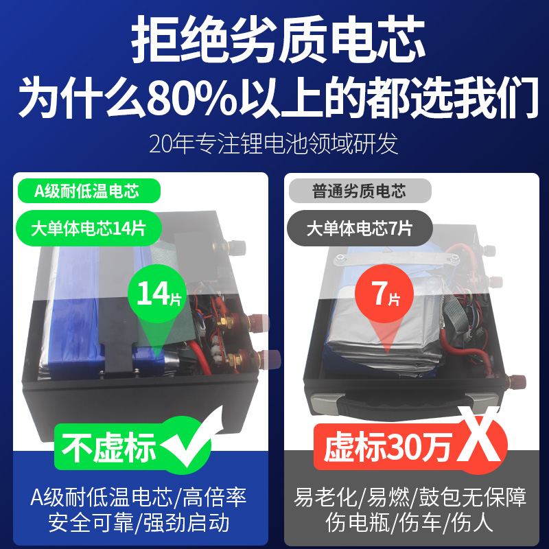 悍源汽车应急启动电源12V24V定制版充电瓶重卡强启搭电防接反搭铁 - 图2