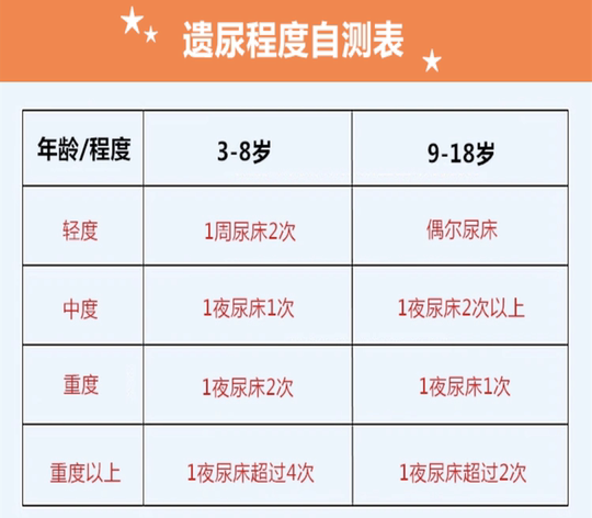 Enuresis children's alarm wireless induction bedwetting prevention tool for children's urine wet reminder for diapers