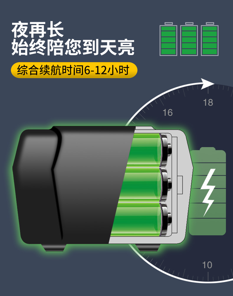 头灯超亮强光充电头戴式变焦手电筒led远射户外长续航钓鱼疝气灯