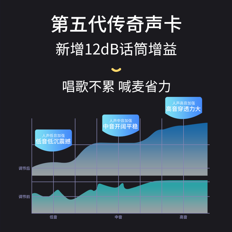 客所思KX1传奇版 外置唱歌手机声卡电脑专用台式网红直播设备全套 - 图1