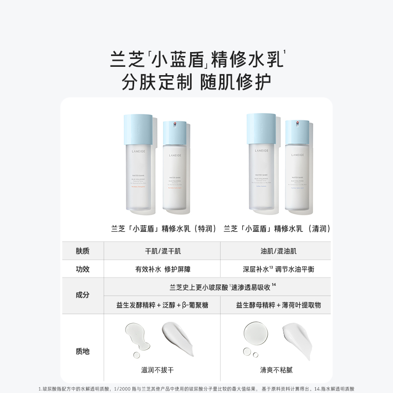 【专享】兰芝新水酷水衡水乳护肤套装小蓝盾保湿滋润修护舒缓控油
