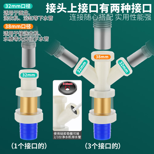 洗衣机下水管三通地漏接头出水两用排水管道y型分叉三头通二合一 - 图0