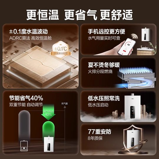 The government subsidizes 15% of Macro gas water heaters