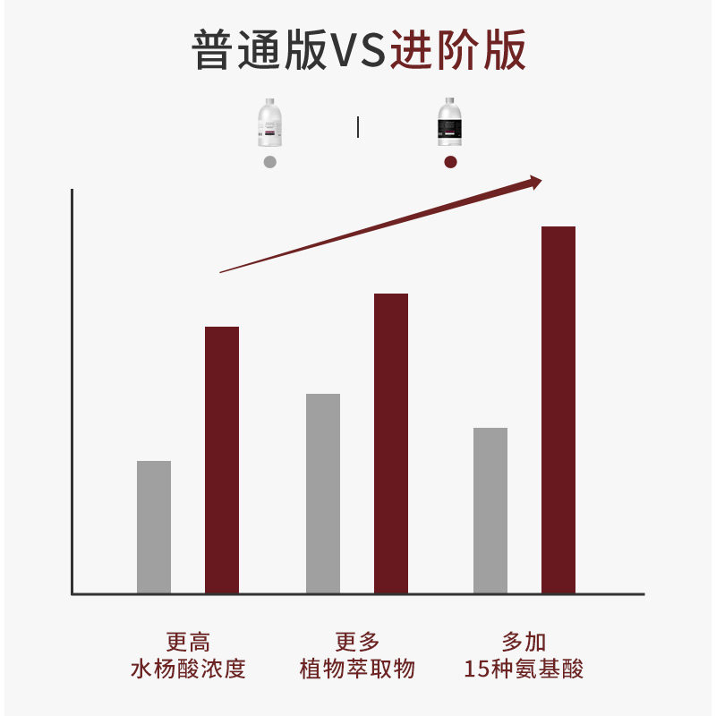 圣雪兰2%水杨酸500ml去黑头爽肤水 圣雪兰化妆水/爽肤水
