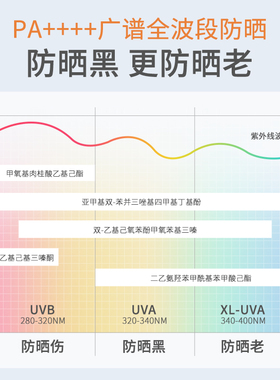 【7w+回头客】美康粉黛清爽防晒