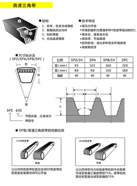 进口齿形皮带22X 1200 1219 1250 1270 1280 1300 1321 1346 1350