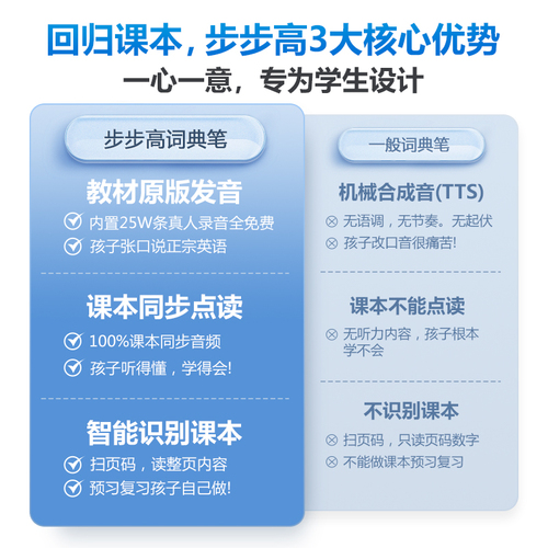 【官方旗舰店】步步高点读笔F3词典笔点读机翻译笔点读笔通用英语学习神器扫描笔小学初高中扫读笔单词笔