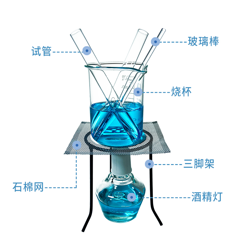 酒精灯加热套装三脚试管架烧杯滴管石棉网化学实验教学仪器套餐 - 图2