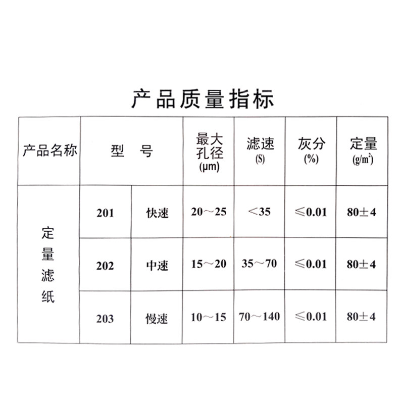 定量滤纸定性滤纸直径7/9/11/12.5/15cm快速慢速中速实验滤纸材机_虎窝淘