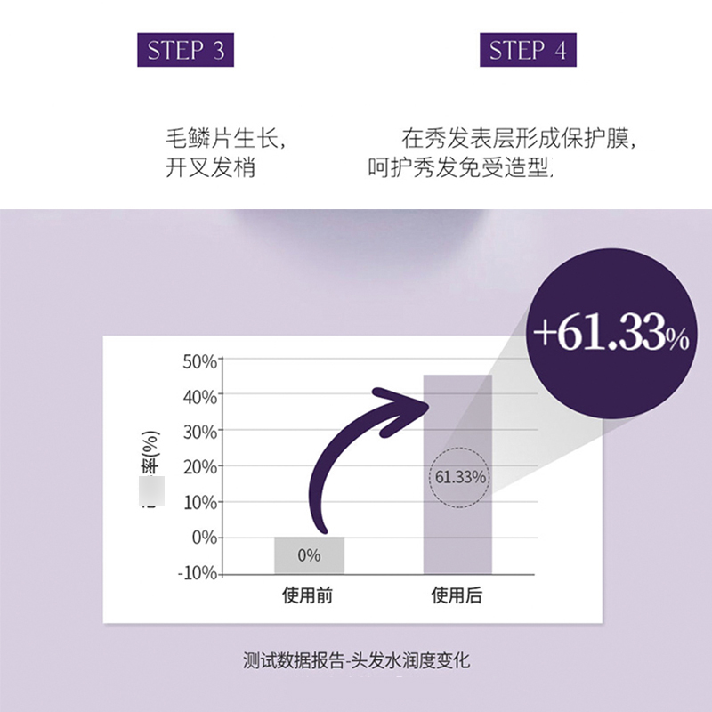 韩国podoclos葡朵园护发精油女防毛躁修护改善干枯柔顺蒲葡朵圆女 - 图1