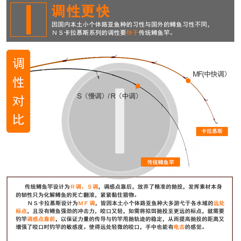 NS卡拉慕斯小鱼竿路亚竿微物竿马口竿青稍红尾鳟鱼罗非白条包邮 - 图0