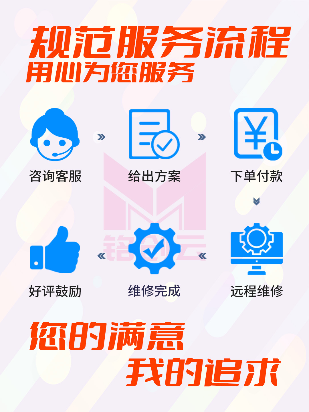 电脑维修远程修复系统疑难杂症在线解决软件网络问题咨询技术服务 - 图2