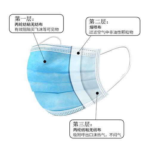 现货一次性口罩50只三层防护含熔喷布防尘雾霾成人舒适款鼻透气-图2