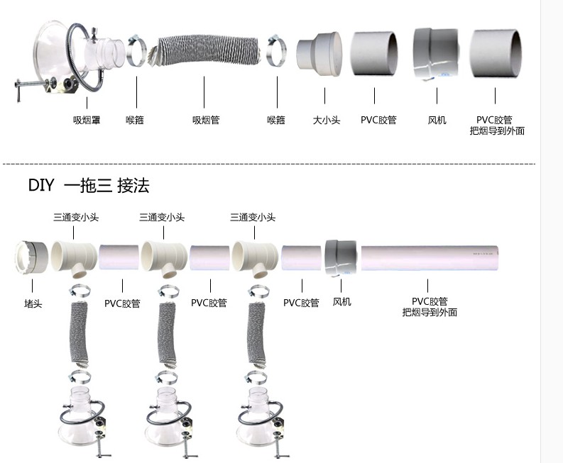 焊锡吸烟罩喇叭口烙铁流水线抽排烟风口罩工厂烟管2.5寸3寸4寸 - 图2