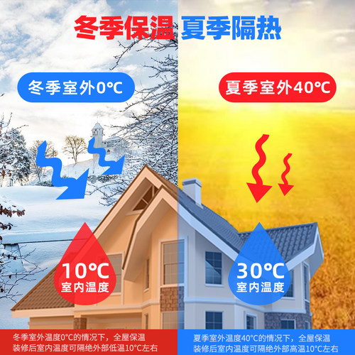 xps挤塑板保温隔热家用防潮地暖板防水抗压聚苯板地垫宝 环创 - 图0
