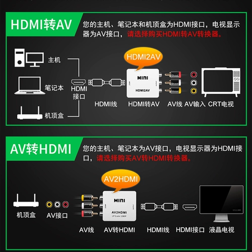 HDMI в AV Converter Set -Top Box подключен к старому телевизионному компьютеру HDML HD Multi -Interface Rotor Network AV Data Data Cable HD RGB Lotus Head USB USB