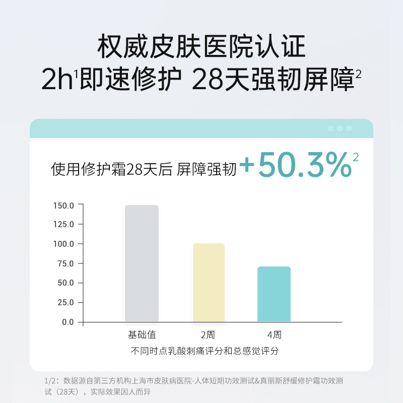 【官方正品】真丽斯敏安霜补水保湿舒缓修护面霜护肤乳液改善敏肌