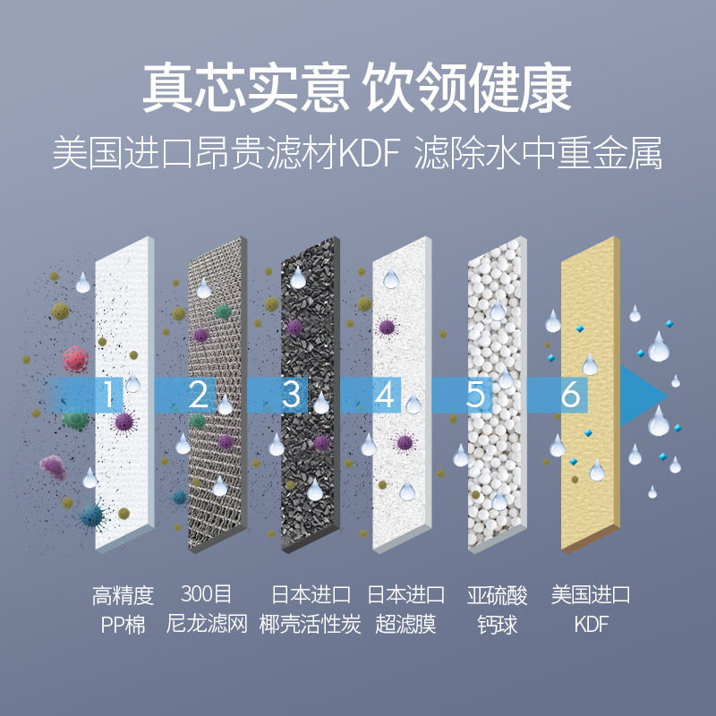 艾可丽家用厨房水龙头自来水净水器 艾可丽净水器