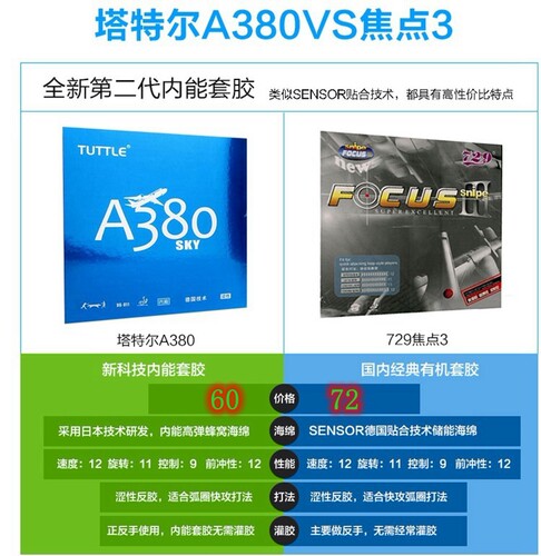 德国工艺Tuttle塔特尔A380乒乓球胶皮内能涩性反胶乒乓球胶皮套胶 - 图2