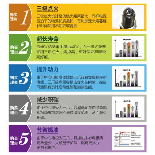 摩托车配件踏板车A7TC D8TC 100 110 125 150三爪三级节能火花塞 - 图0