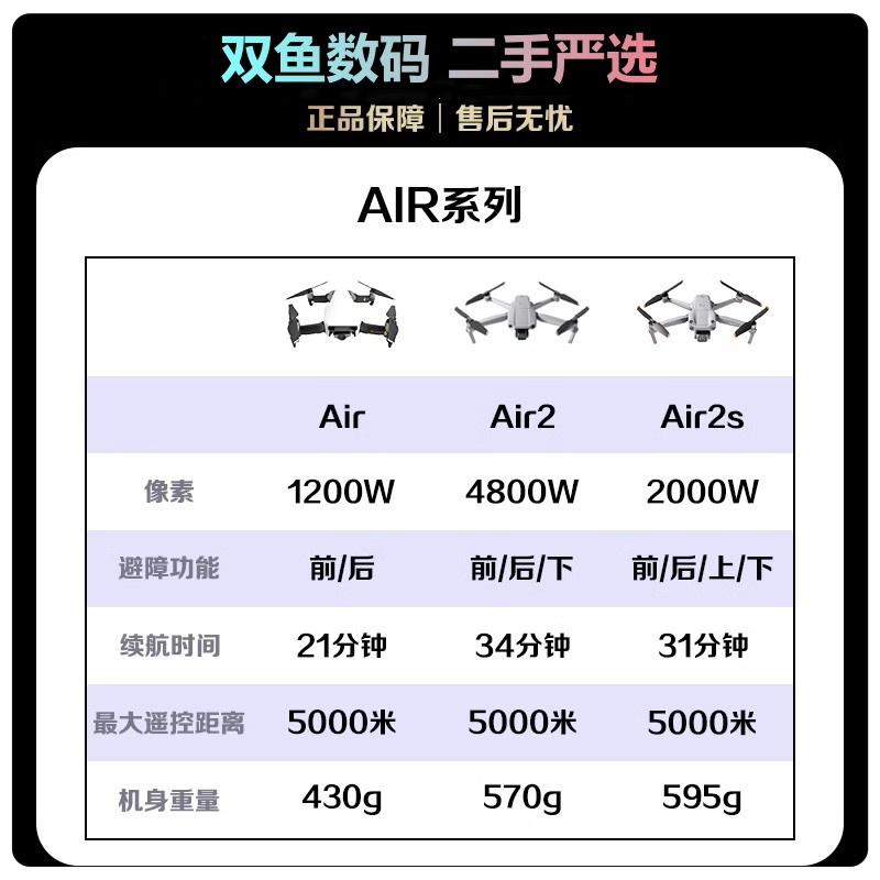 二手DJI大疆无人机御Air Air2 Air2S智能飞机高清航拍旅拍飞行器 - 图1