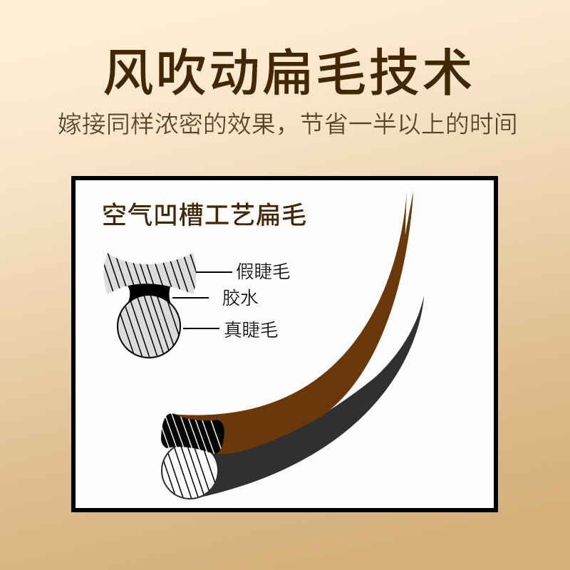 黑羽睫风吹动扁毛 浓密柔软双毛尖空气嫁接种植睫毛单根嫁接睫毛 - 图0