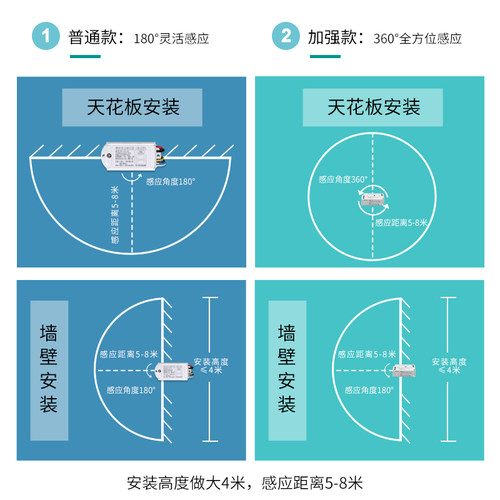 220V大功率微波雷达感应开关红外线人体感应开关器吸顶灯内置模块 - 图3