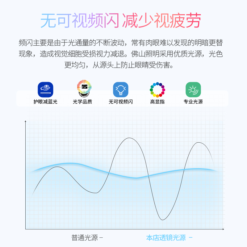 FSL佛山照明led卧室吸顶灯现代简约方形灯具房间过道主卧2024新款