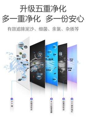 美呐厨房电器大白净水机直饮水加热一体机商务免安装RO反渗透复合