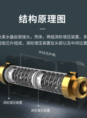 美呐柔水器阻垢除垢无需电源小巧