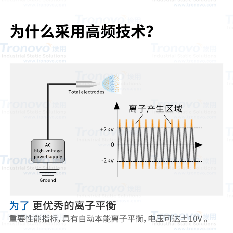 埃用TF4080高频悬挂离子风机工业静电消除器多头防静电离子风扇-图1