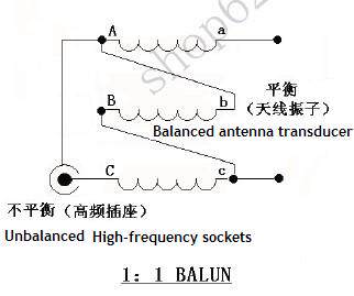 Balun 巴伦 短波巴伦 套件  平衡-不平衡转换 - 图0