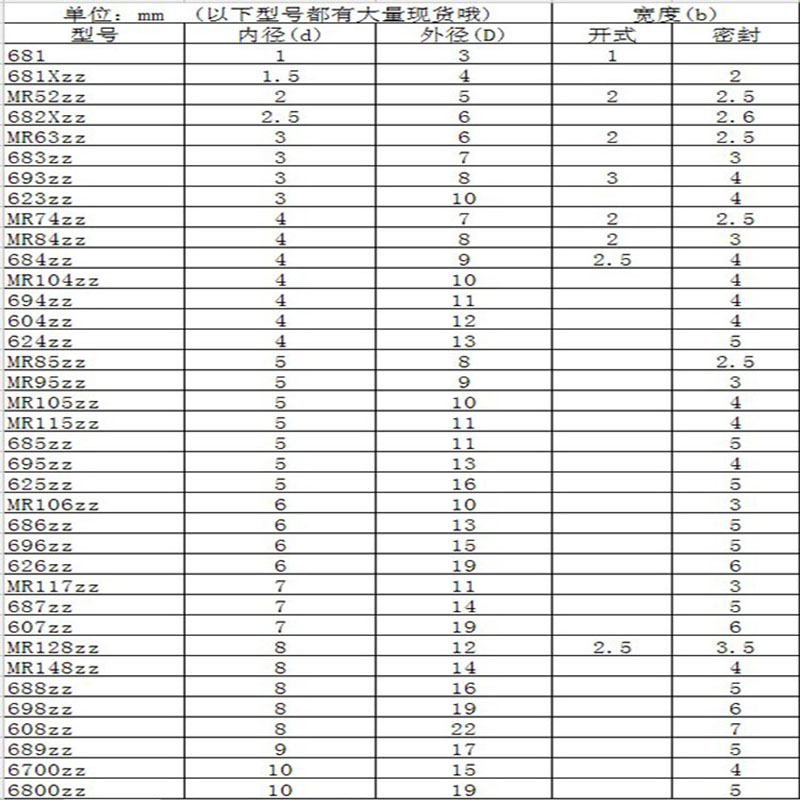 拆机水平仪高速轴承MR83微型小轴承693开式轴承内径3mm*外径8*3-图3