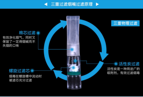 正品威乐WL161一次性三重过滤活性炭软咬嘴抛弃型过滤烟嘴 - 图2