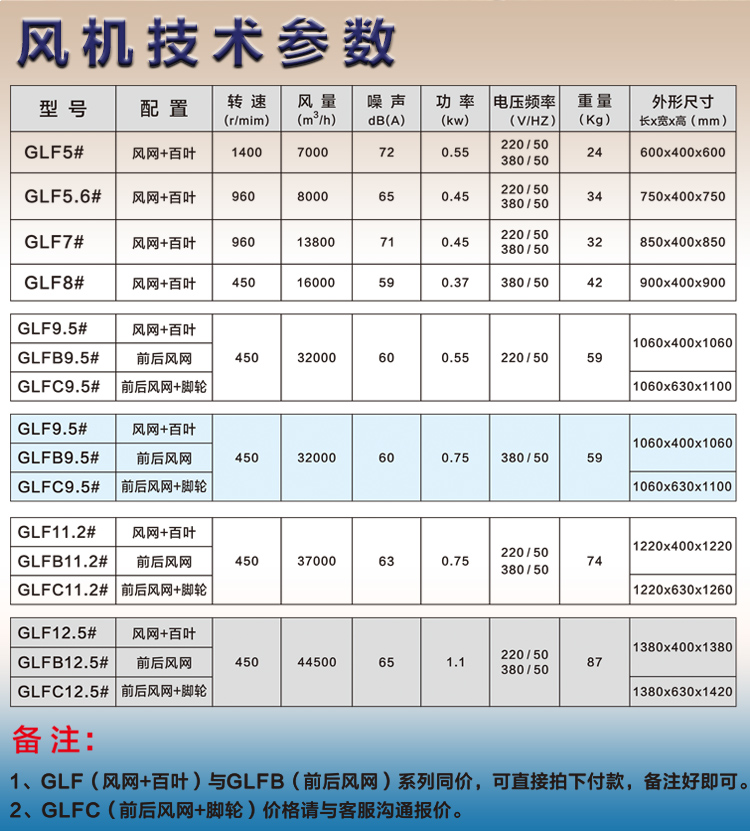 Deton德通风机GLF7#380V负压风机方角扇养殖场通风工厂换气扇 - 图3