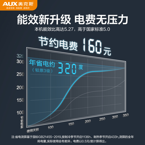 【新品】奥克斯空调挂机省电侠15匹一级能效冷暖官方