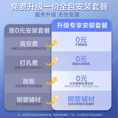 Aux Central Conditioning Mall 4-Horse Duct Machine One Tow GRD85/BPR3QA-QF3 (B1)
