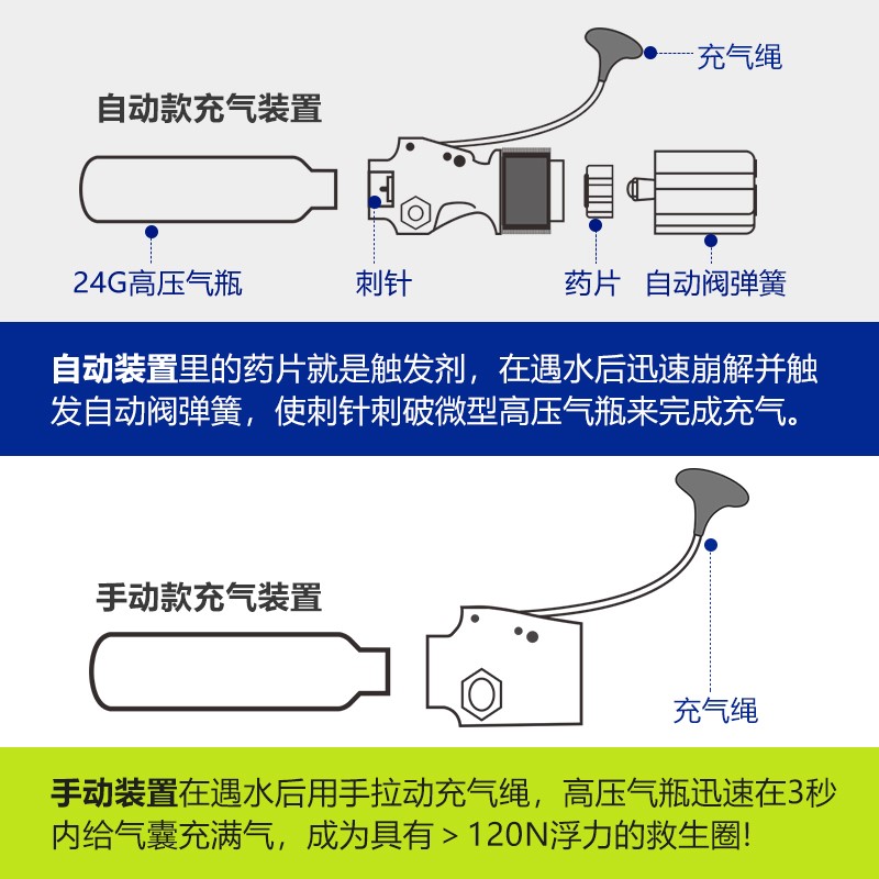 救生衣腰带自动充气浮力便携专业钓鱼路亚车载成人马甲装备救生 - 图1