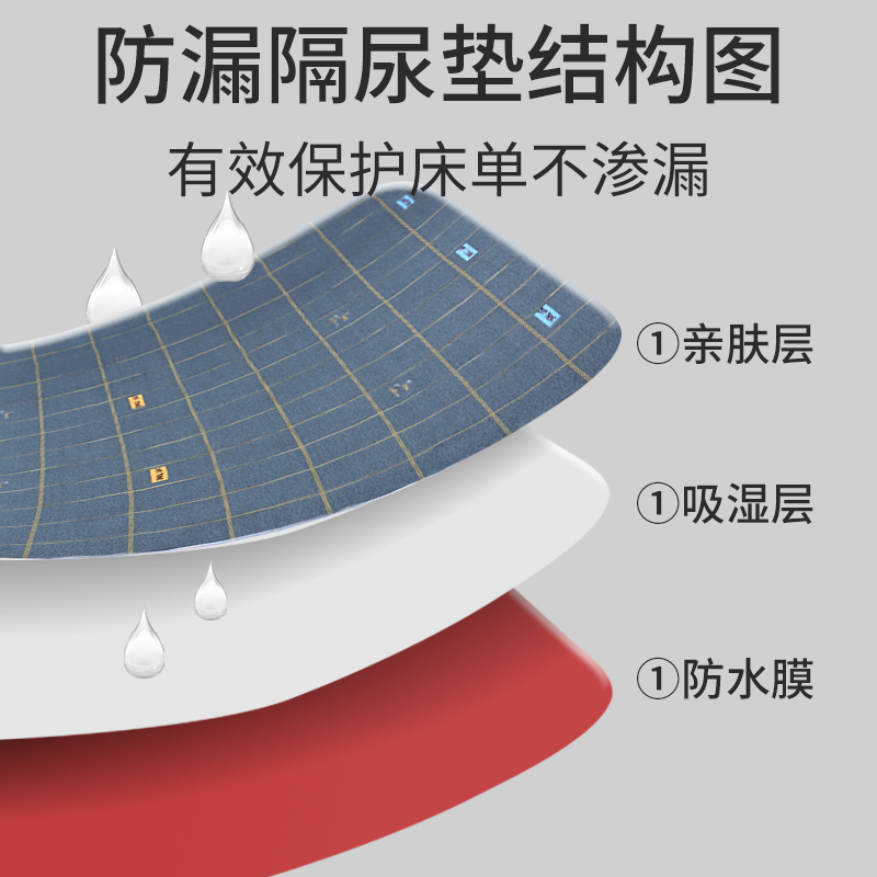卧床老人瘫痪护理用品成人隔尿垫中单护理垫久躺产褥垫防尿床神器-图0