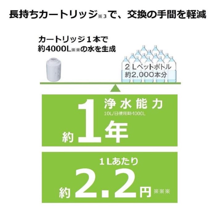 日本PANASONIC蛇口直結型TK-CJ22松下净水器水龙头家用直饮过滤器-图1