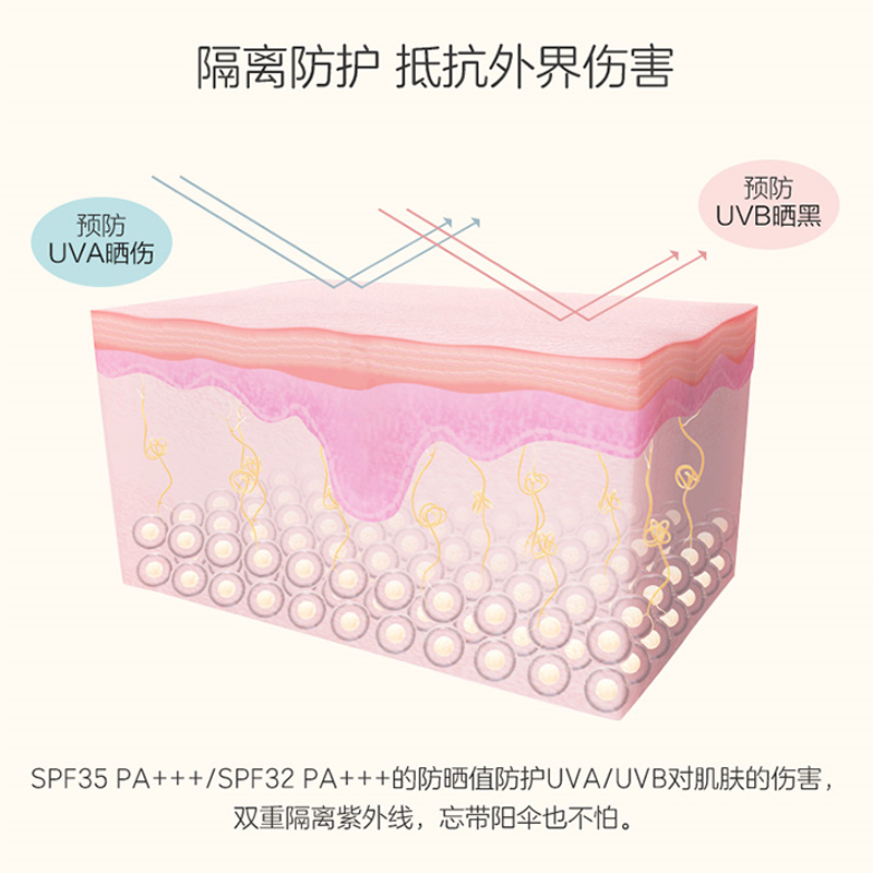 自然堂隔离霜女防晒遮瑕三合一妆前乳官方旗舰店官正品隐毛孔控油 - 图2