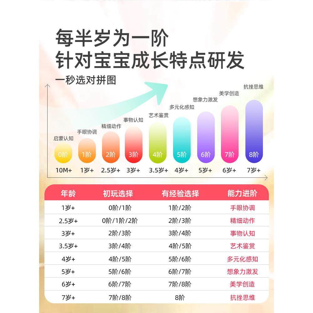 儿童拼图进阶益智男女孩宝宝幼儿玩具2-3到6岁新年礼物,淘宝优惠券,粉丝福利购,淘宝优惠卷