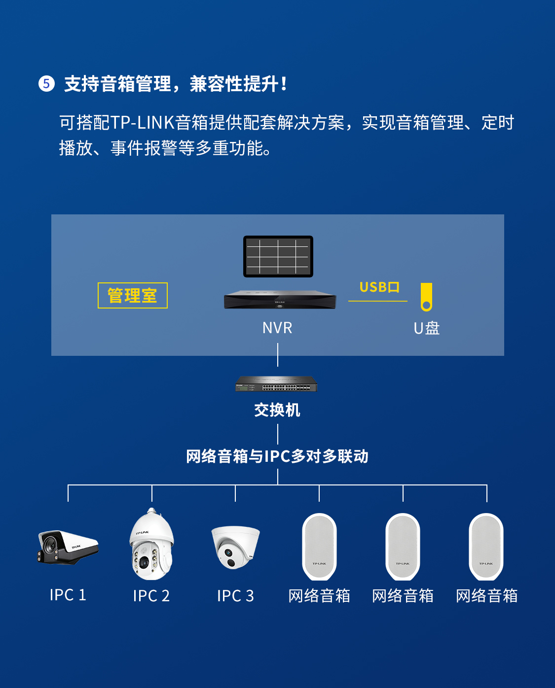 TP-LINK硬盘录像机POE供电监控主机家用16路800万双盘位6216-L16P - 图3