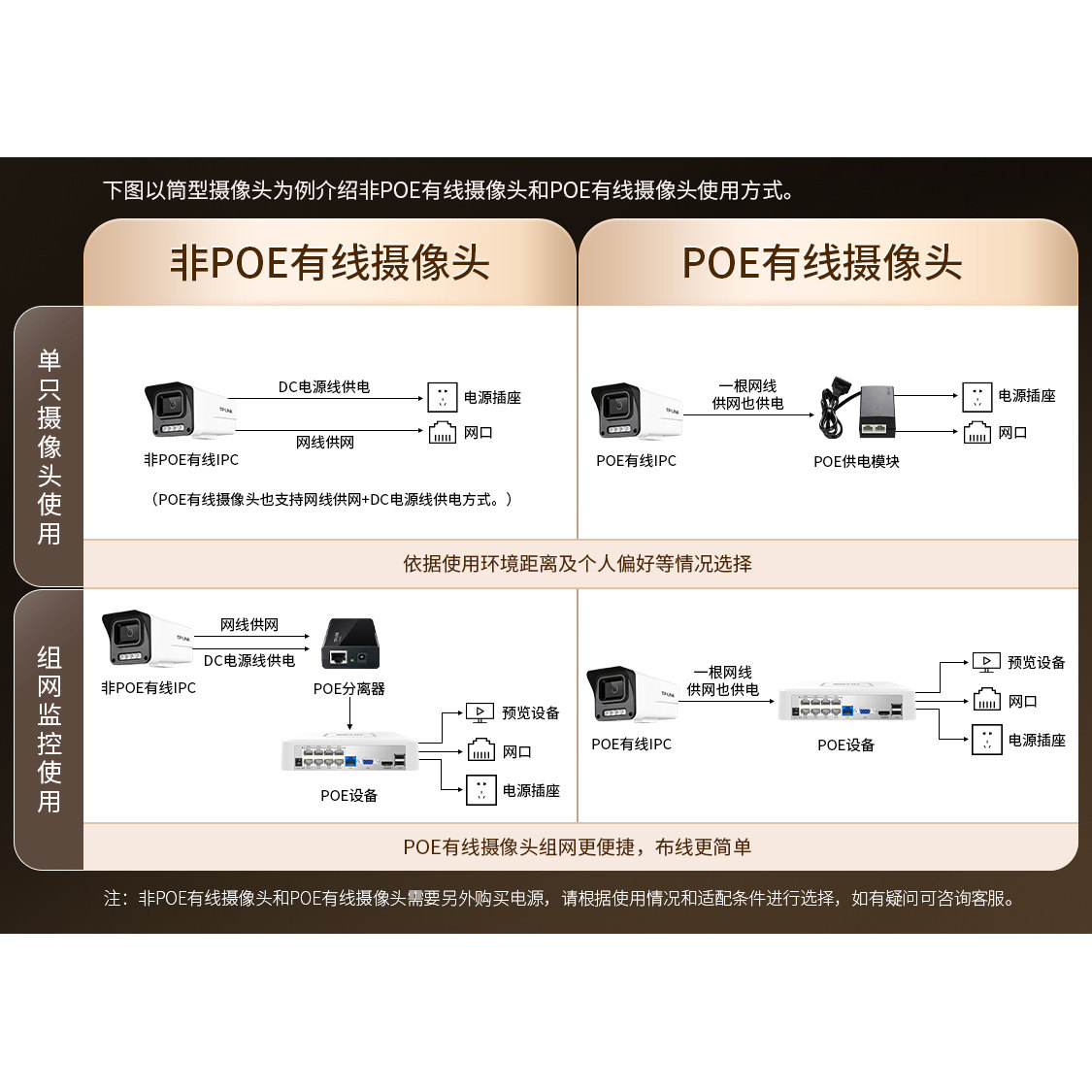普联TP-LINK摄像头双目超广角防水监控POE供电360手机摄影564VEP,淘宝优惠券,粉丝福利购,淘宝优惠卷