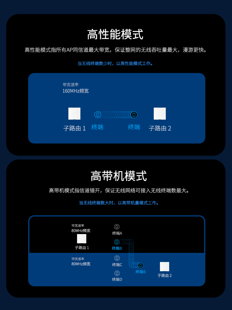 TP-LINK AX3000全屋无线wifi覆盖面板式ap mesh路由器千兆组网分布式子母路由套装ac+ap大户型S30-图2