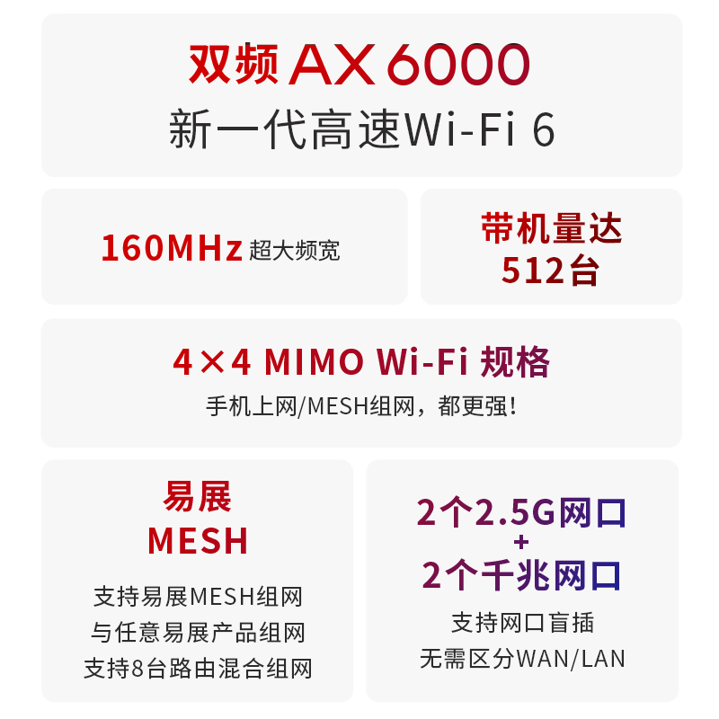 TP-LINK玄鸟WiFi6 AX6000无线路由器全千兆高速网络全屋覆盖mesh千兆端口tplink家用稳定大户型宿舍XDR6078-图0