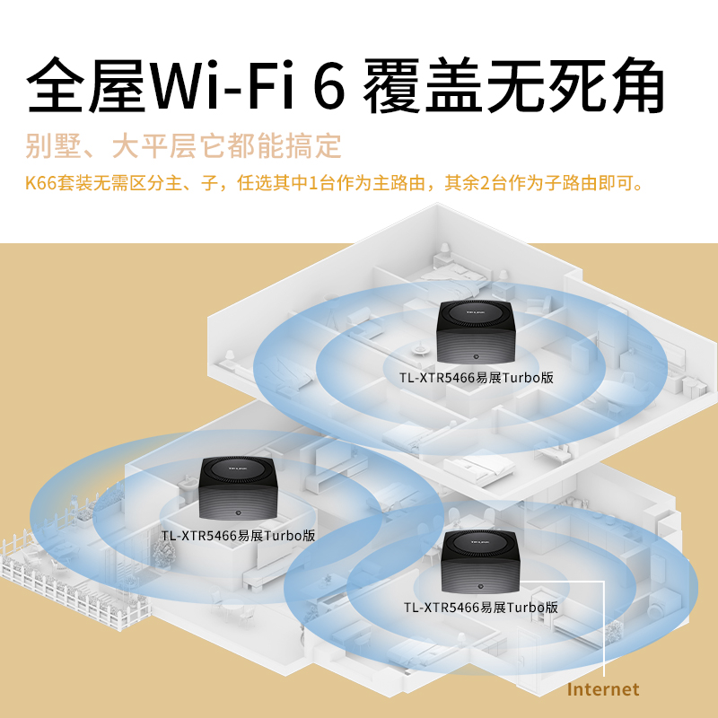 TP-LINK WiFi6全屋覆盖套装 三频AX5400三只装mesh子母路由器 全千兆高速5G千兆端口tplink家用无线大户型K66 - 图0